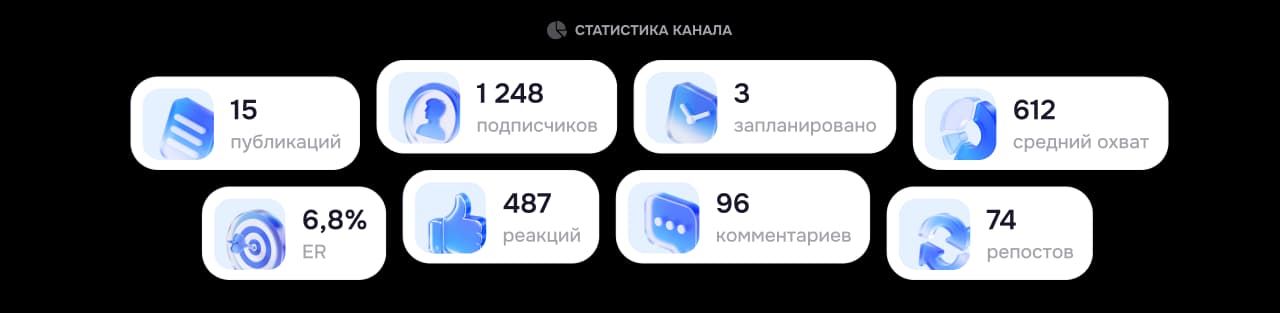 Обзор статистики канала с основными показателями за неделю
