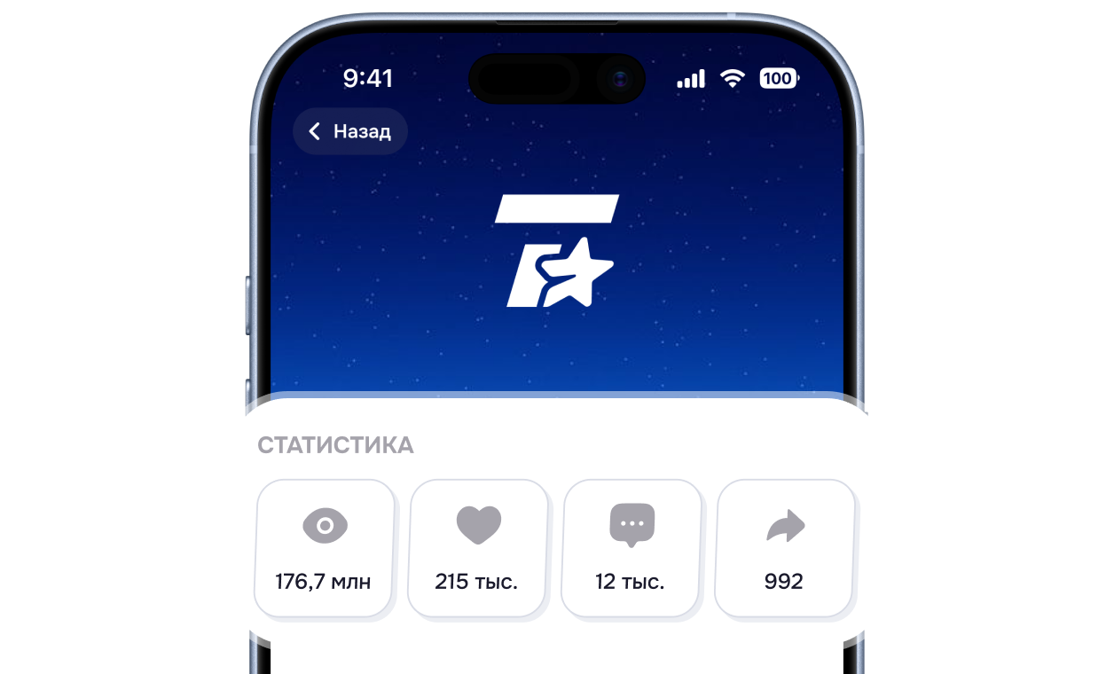 Аналитика и метрики по публикациям